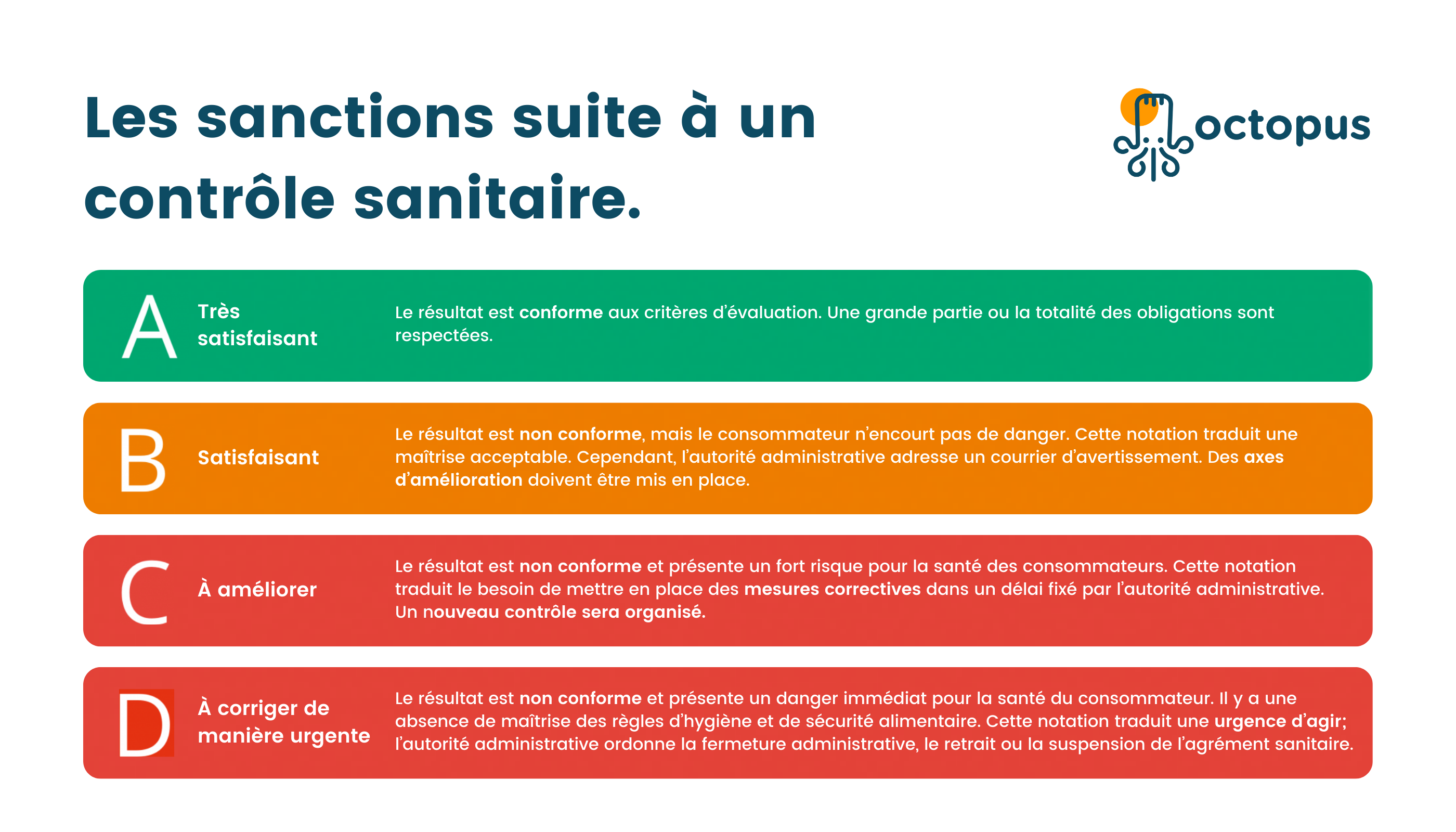 Sanction-controle-sanitaire