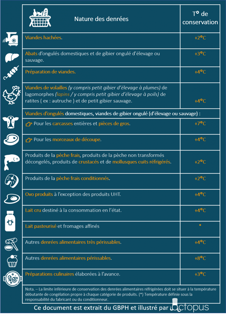 haccp température cuisine restauration
