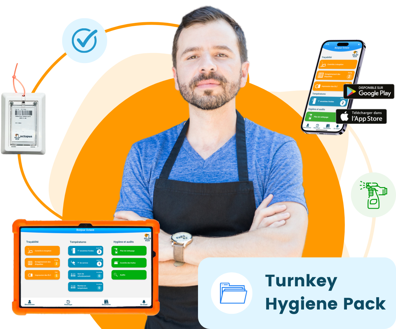 Turnkey Hygiene Pack