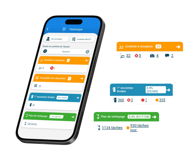 Relevés centralisés