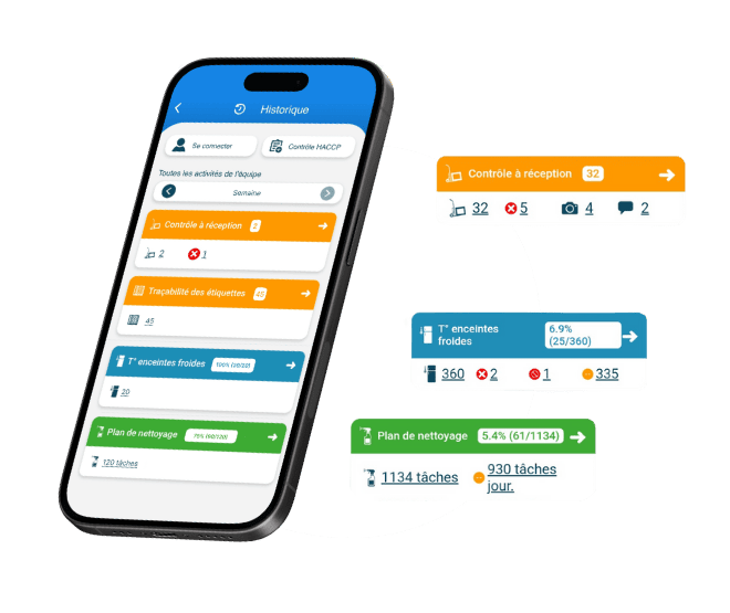 Relevés centralisés