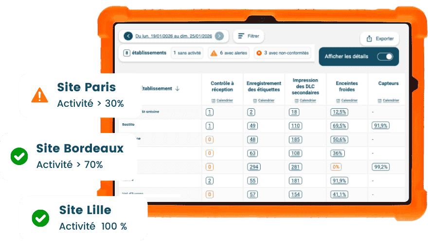 suivre et contrôler plusieurs sites